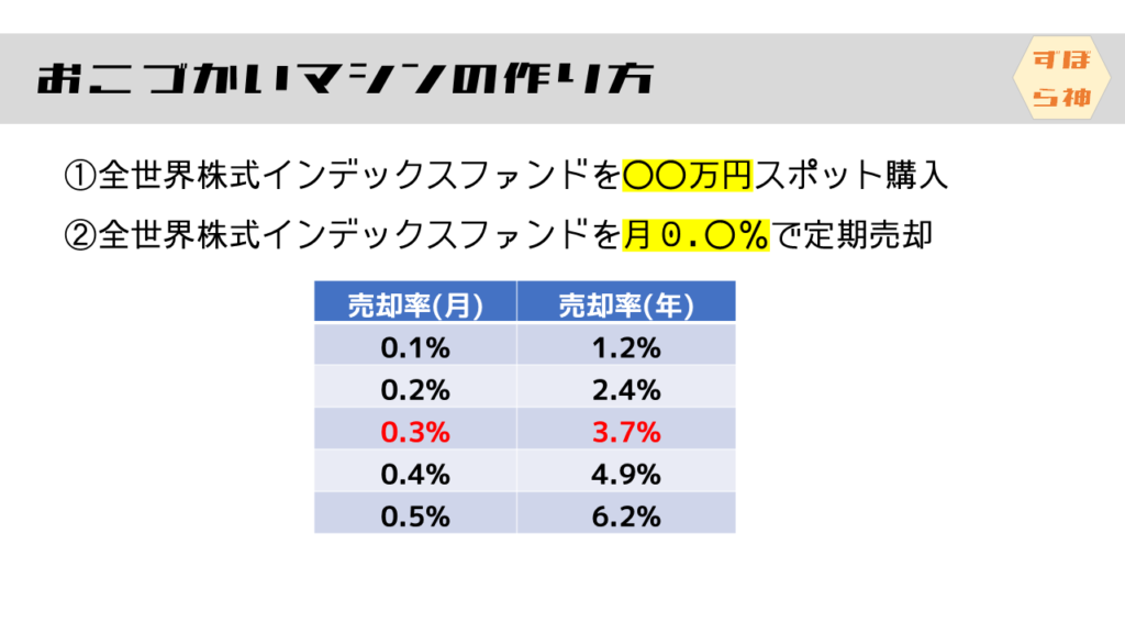 おこづかいマシンの作り方