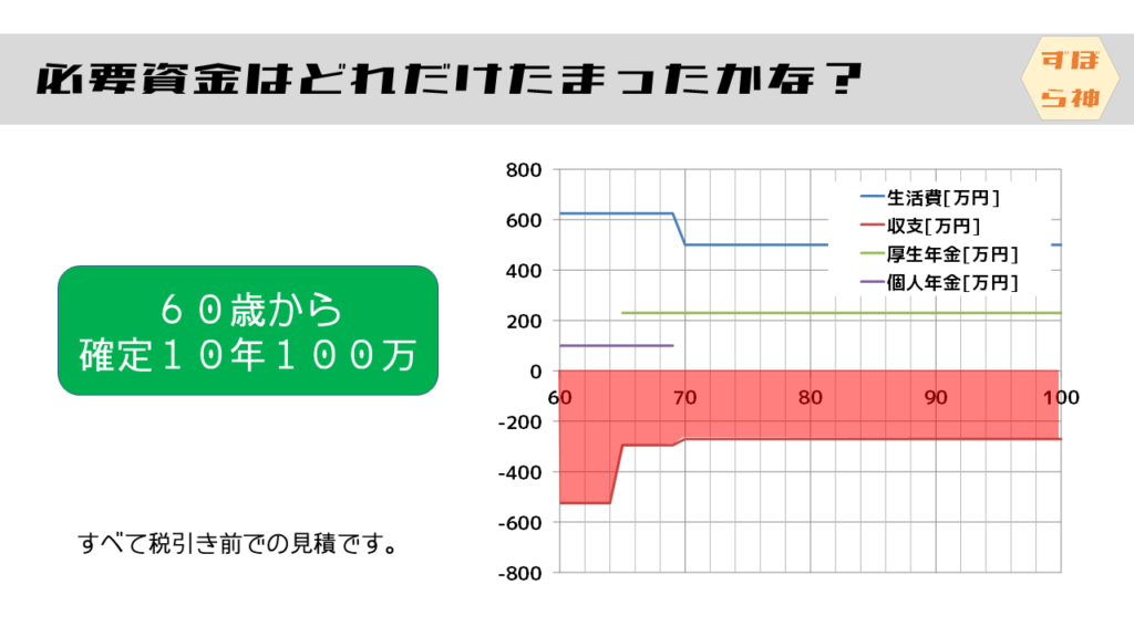 必要資金