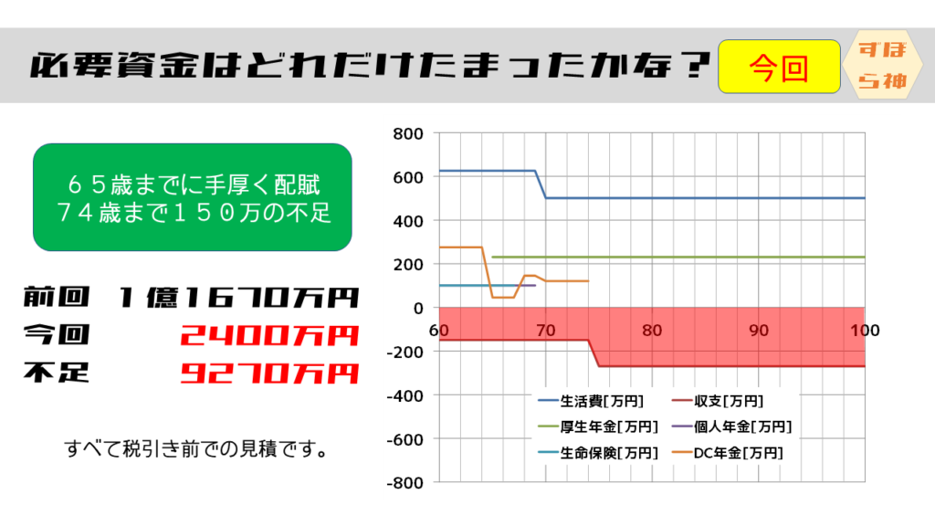 必要資金