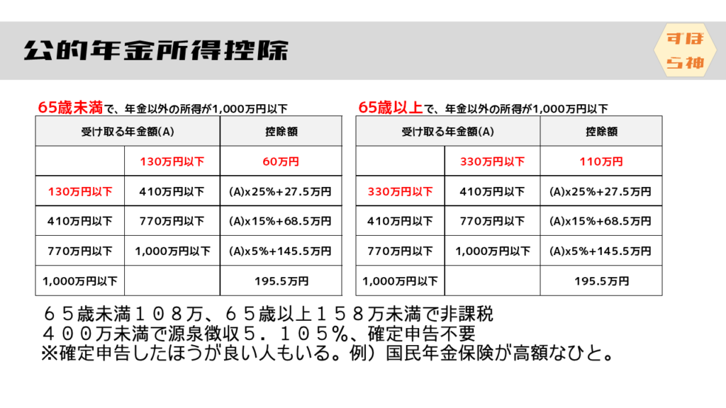 公的年金所得控除