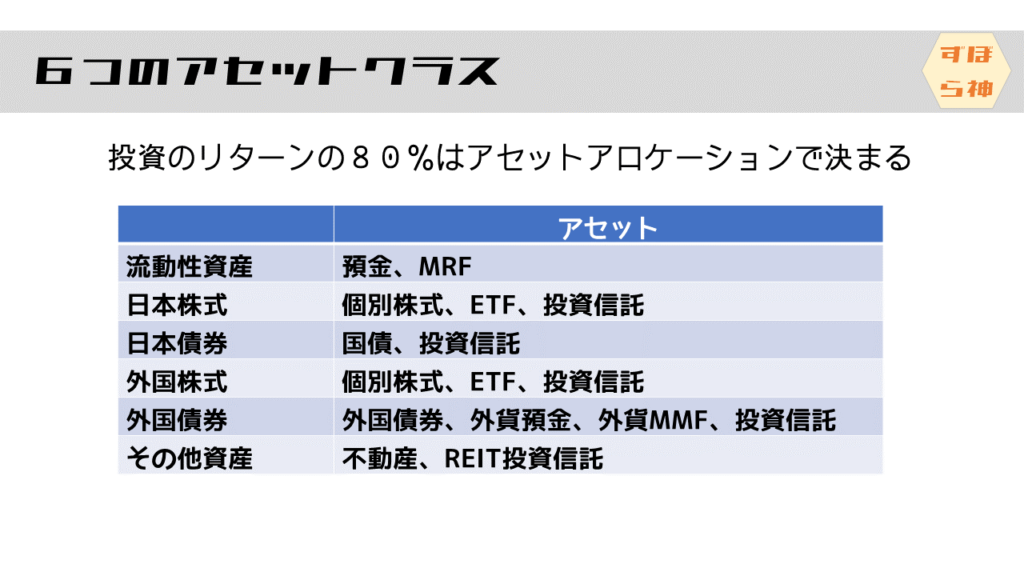 投資信託のアセットクラス