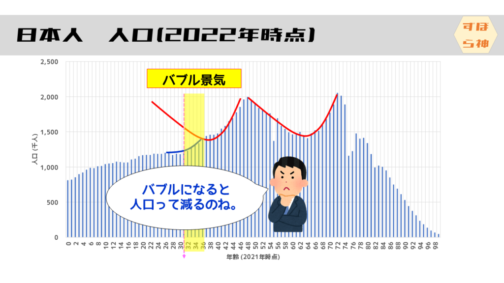 日本人口２０２２年