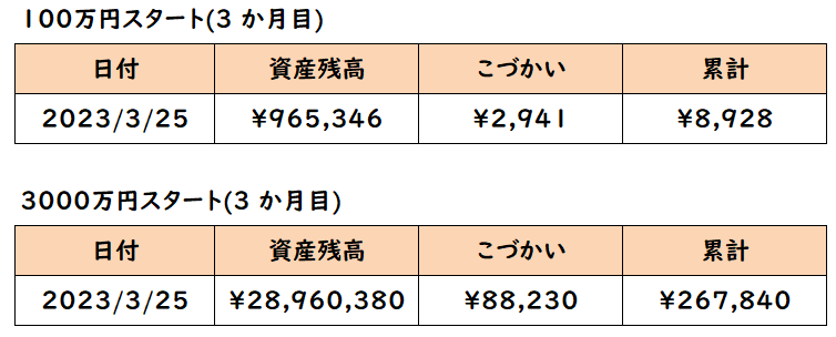 配当金生活実践