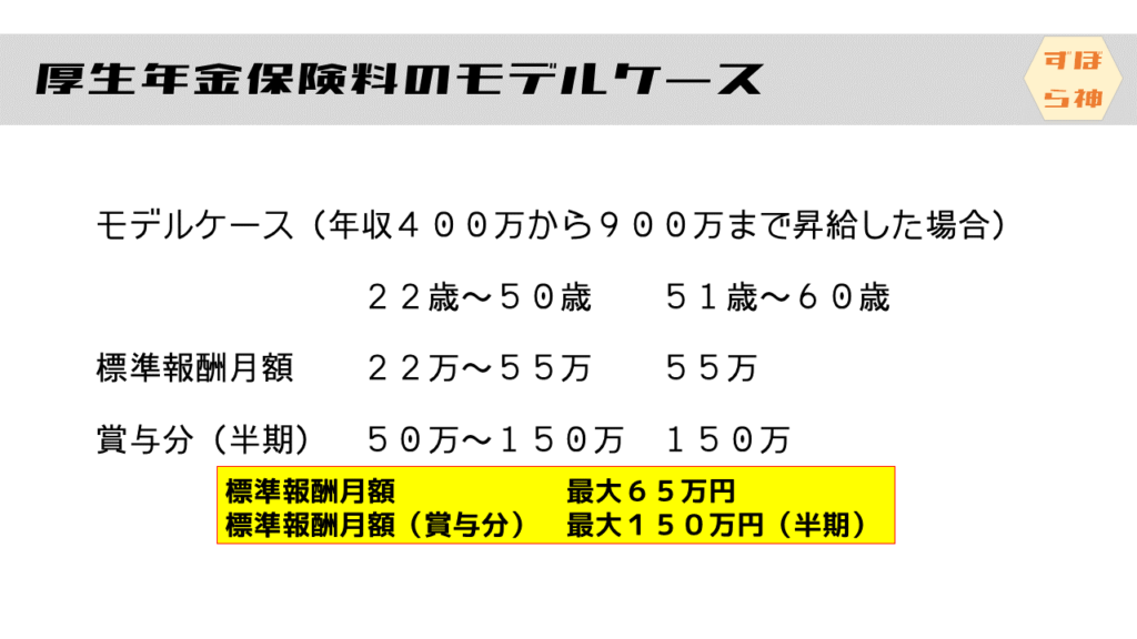 厚生年金保険料のモデルケース