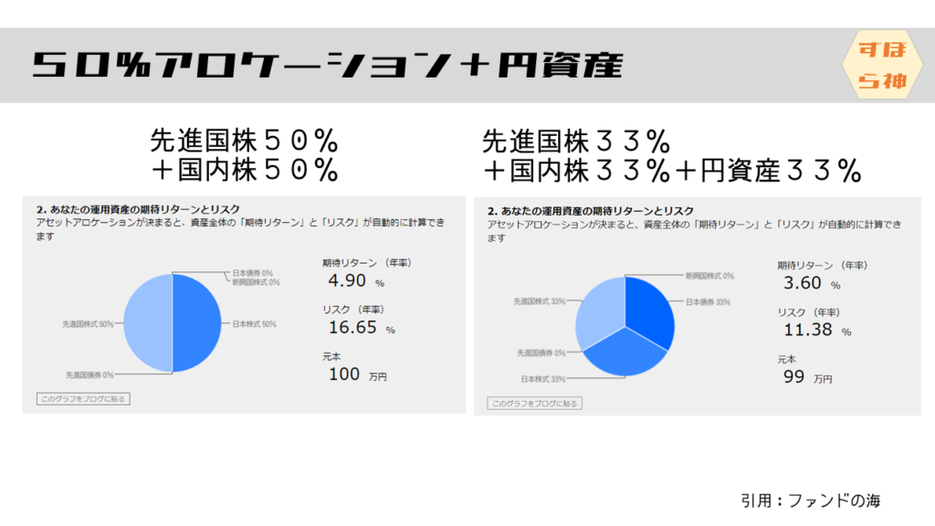 アロケーション２