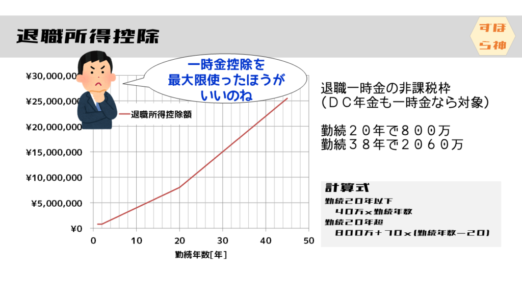 退職所得控除