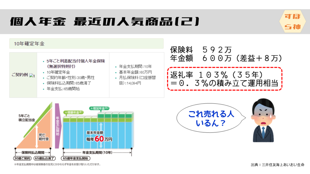 最近の個人年金人気商品2