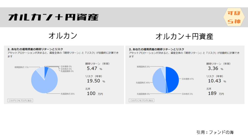 オルカンアロケーション