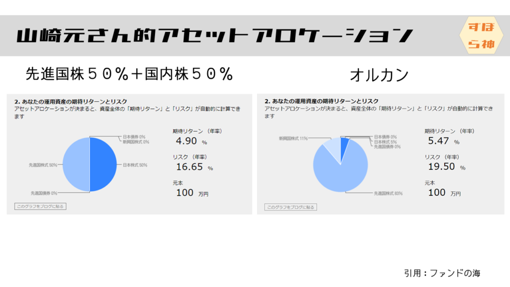 山崎元さんアセットアロケーション