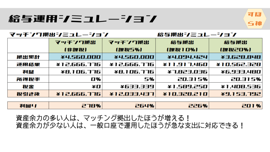 確定拠出年金運用シミュレーション3