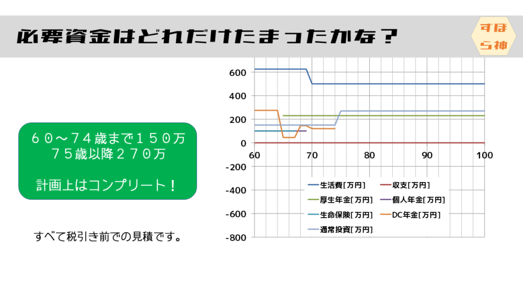 必要資金