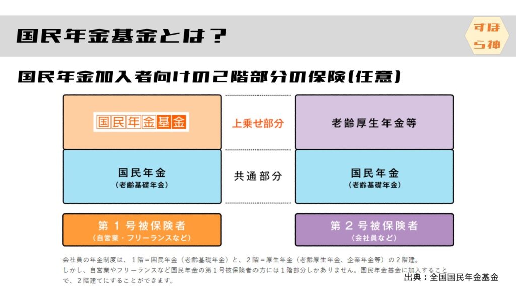 国民年金基金とは