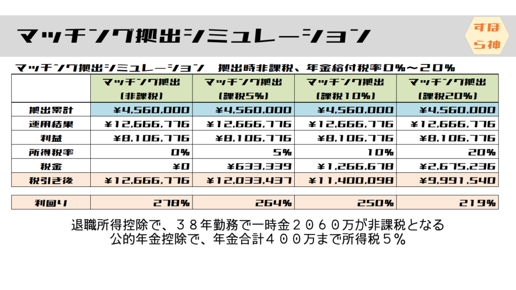 確定拠出年金マッチング拠出シミュレーション1