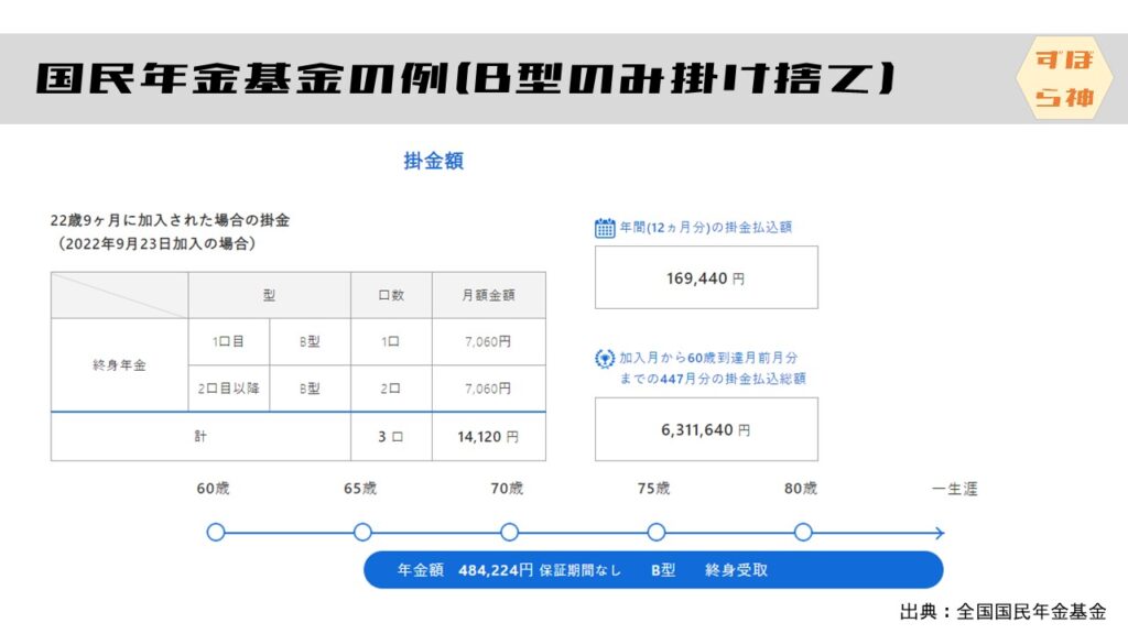 国民年金基金シミュレーション