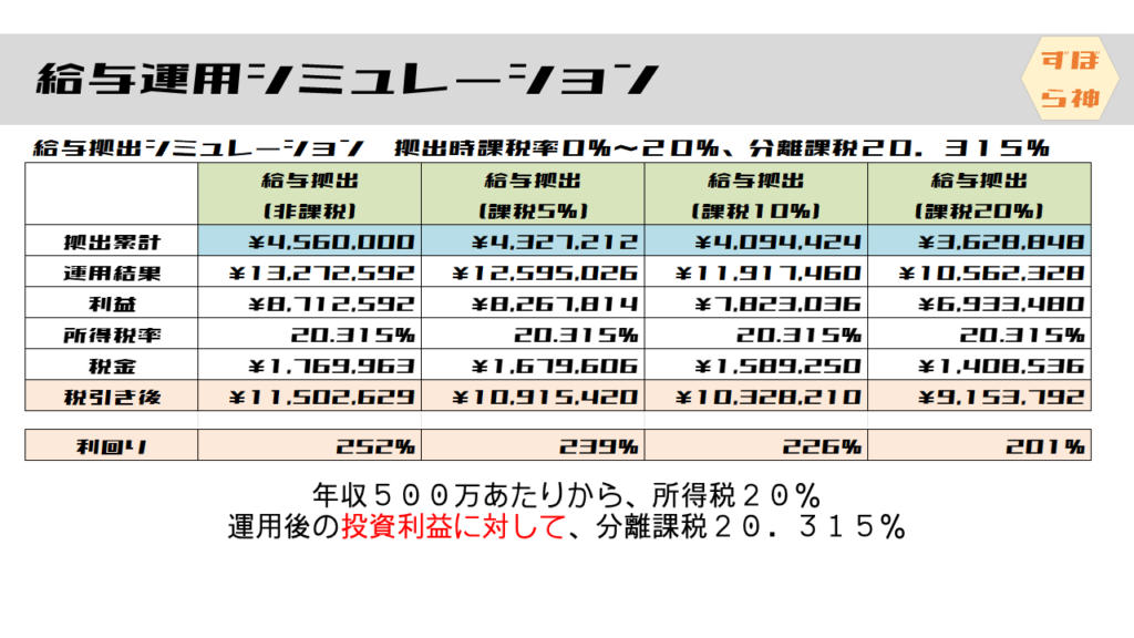 確定拠出年金運用シミュレーション2