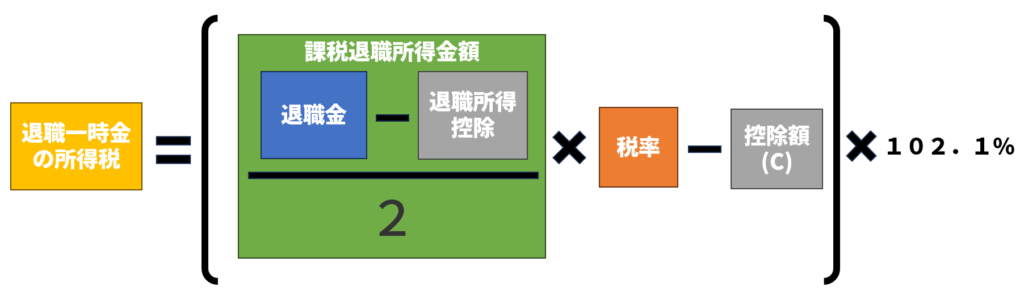 退職一時金の税金の計算式