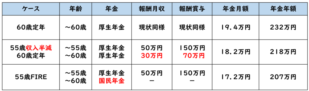 ケースごとの減額