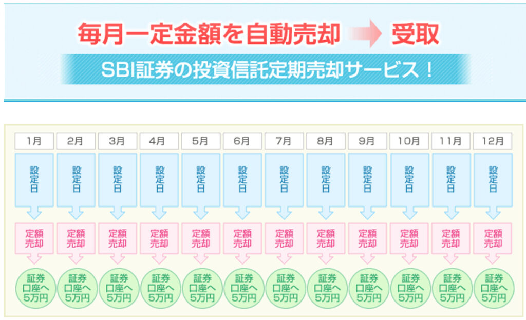 SBI証券の定期売却