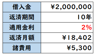 シミュレーション条件