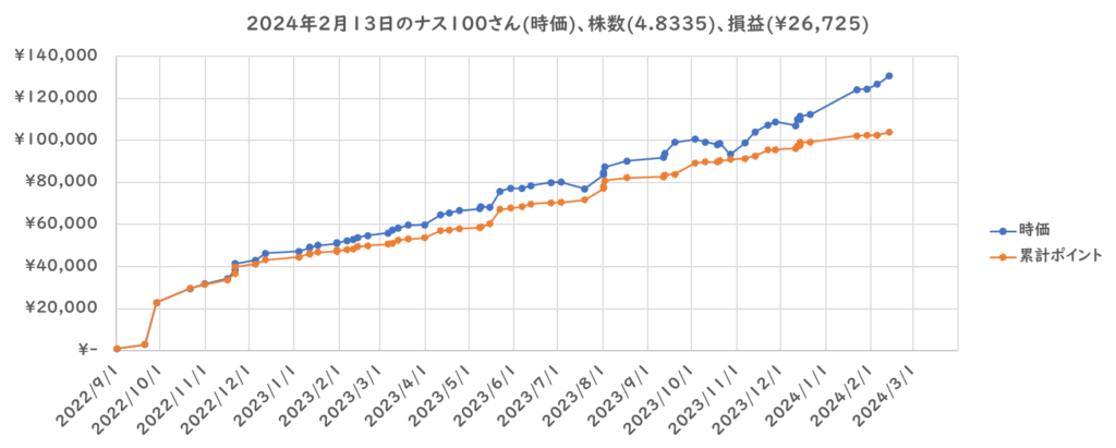 資産推移