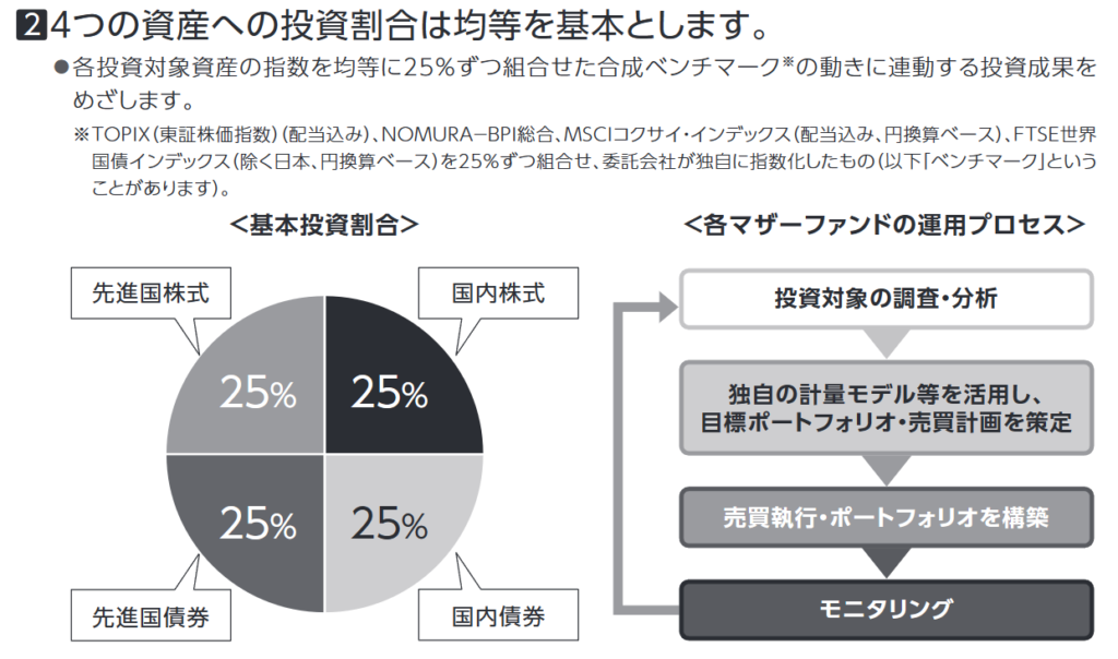 ４資産バランスファンド