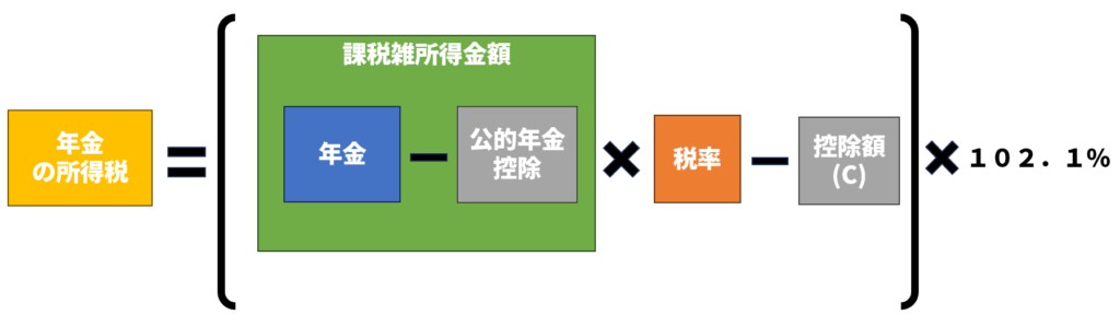 公的年金の所得税計算