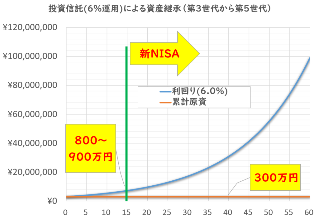 資産継承3