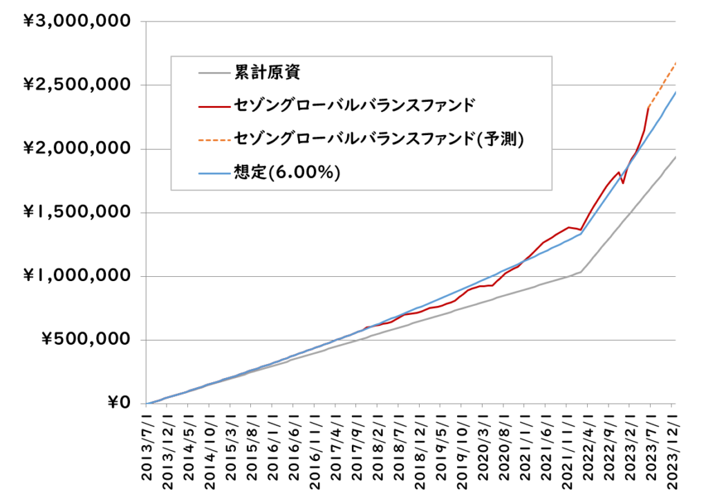 セゾン