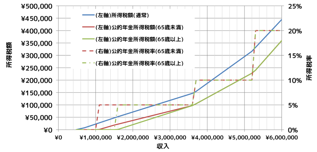 所得税額