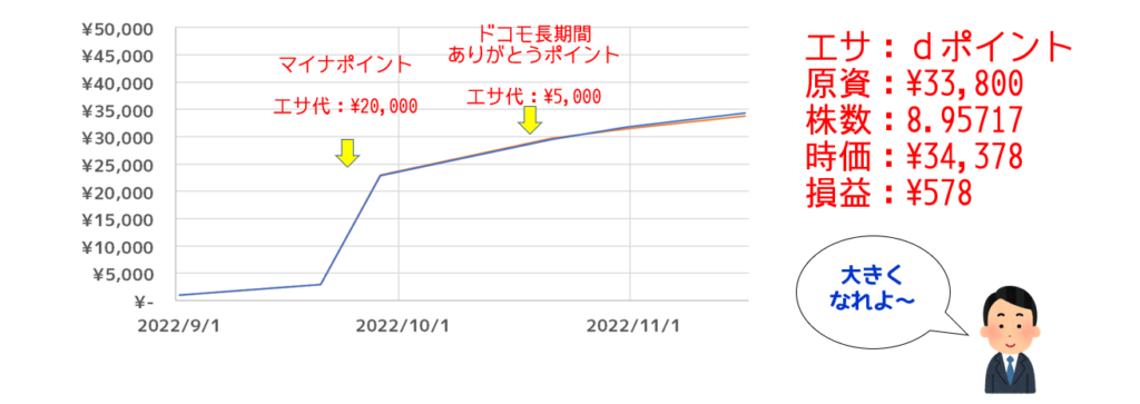 ｄポイント換金記録