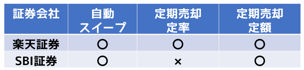 SBI証券設定13