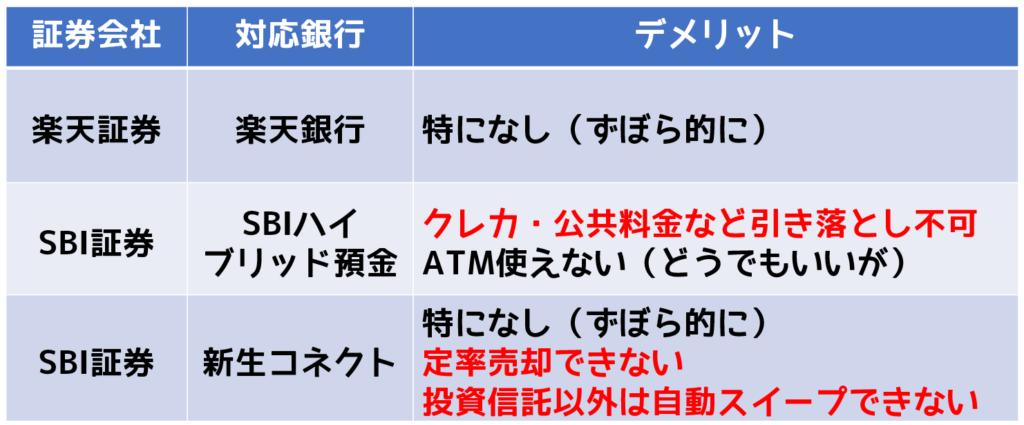 新生コネクト他社比較