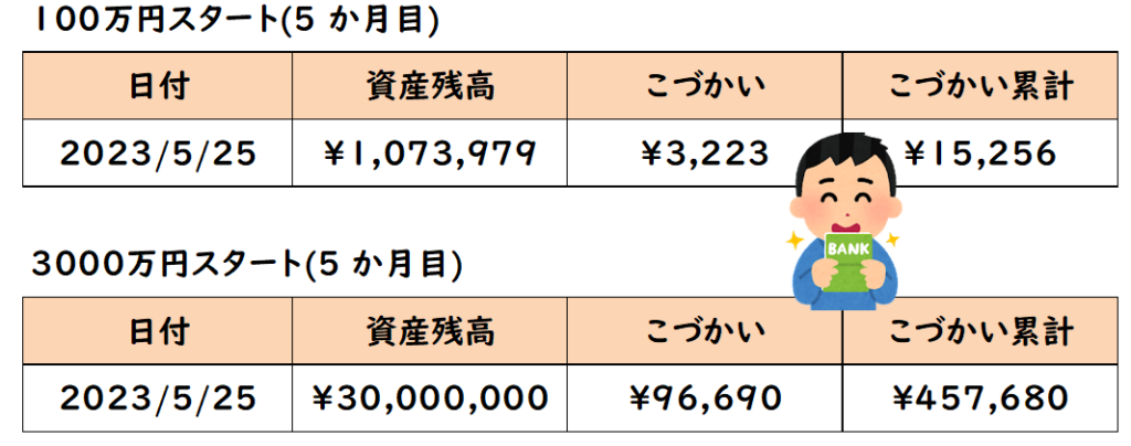 配当金生活実践