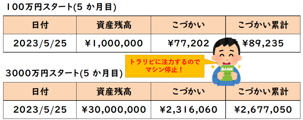 配当金生活実践停止