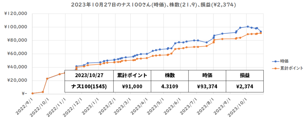 資産推移