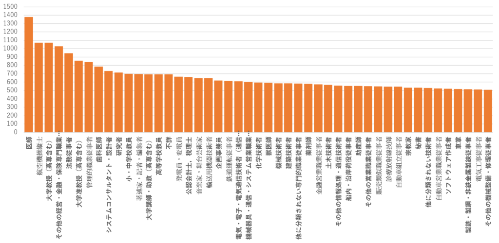 平均年収