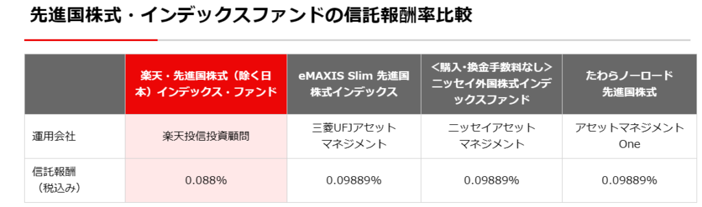 楽天・先進国株式