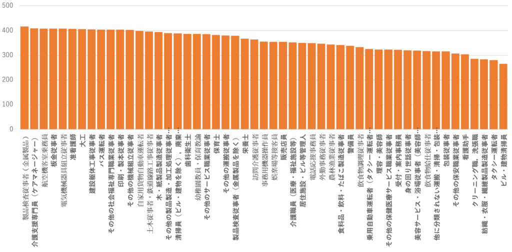 平均年収